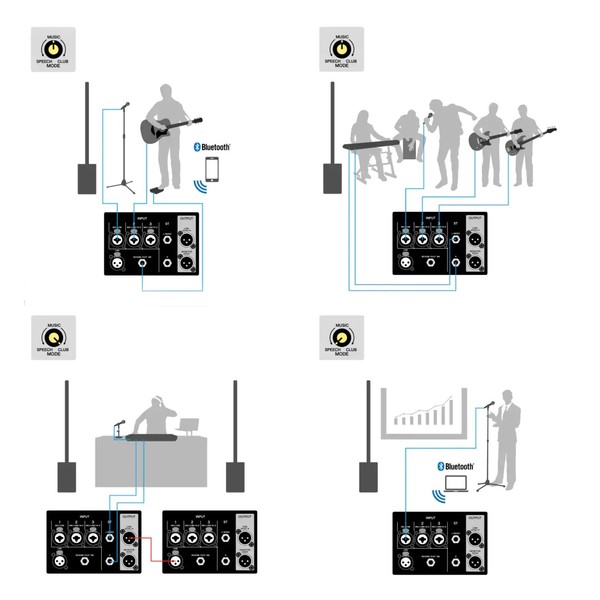 Yamaha Stagepas 1K Column PA System, Example Applications 