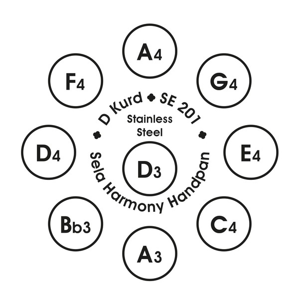 sela handpan tuning
