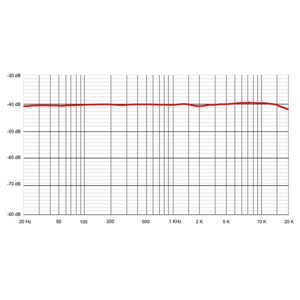 Sontronics ARIA Cardioid Valve Condenser Vocal Mic frequency response