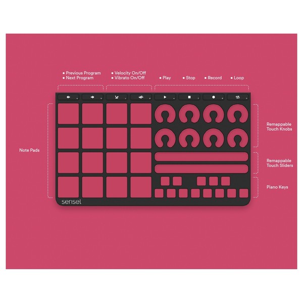 Sensel Music Production Overlay - Lay out Explained 
