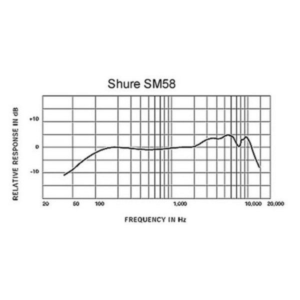 SM58 Frequency Response