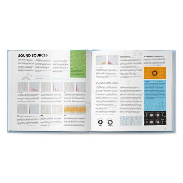 Push Turn Move - Patch and Tweak with Moog Book - Sound Sources