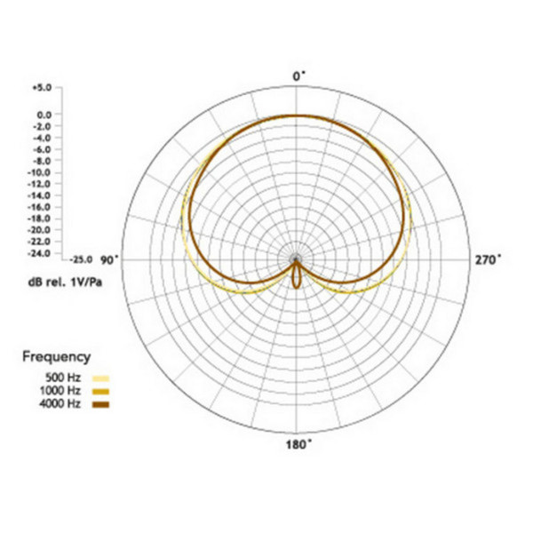 Rode M1 Microphone With Boom Mic Stand and 6m Cable - Cardioid Polar Pattern