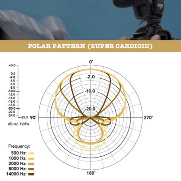 Rode VideoMic Pro