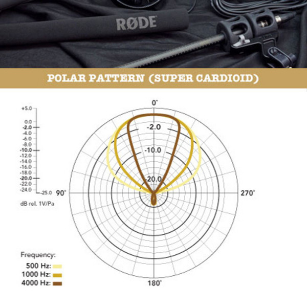Rode NTG-8