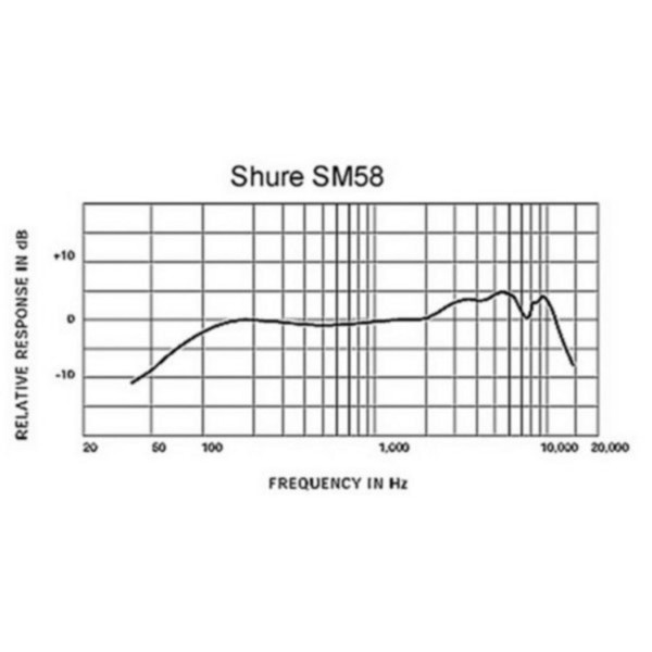 Shure SM58S Dynamic Cardioid Vocal Microphone with Switch - Frequency Response 