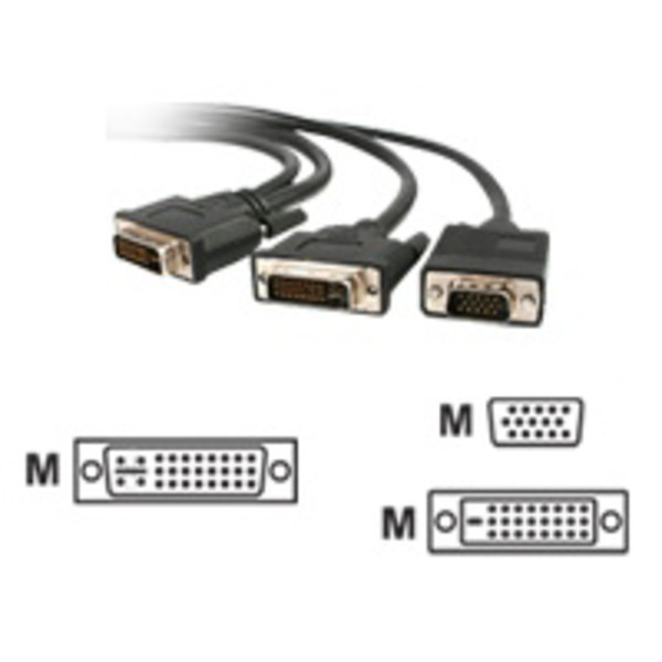 dvisplitter