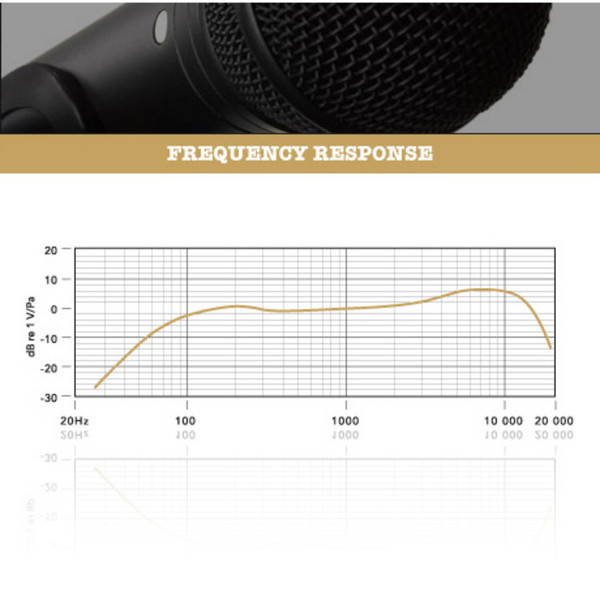 Rode M1-S Dynamic Microphone - Frequency Response