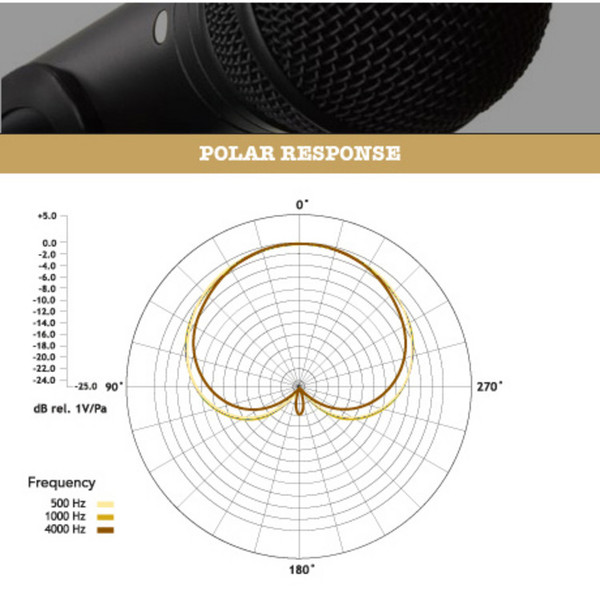 Rode M1-S Dynamic Microphone - Cardioid Polar Pattern