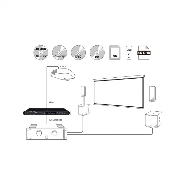Tascam BD-MP4K 4K/UHD Blu-Ray Player - Configuration 3