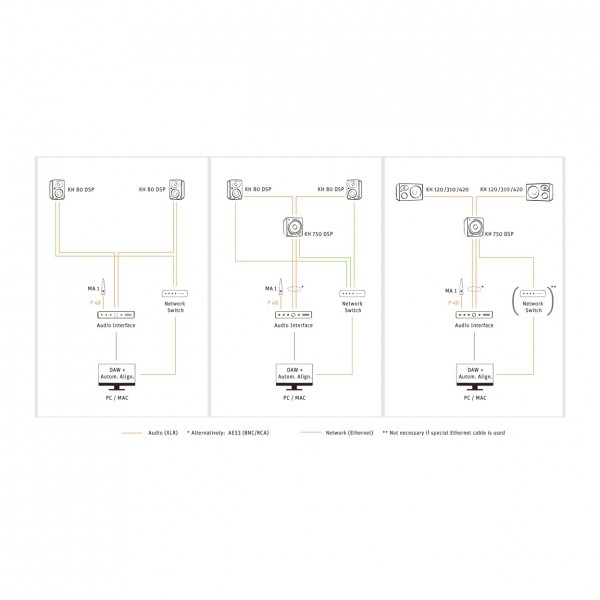 Neumann MA 1 Monitor Alignment | Gear4music