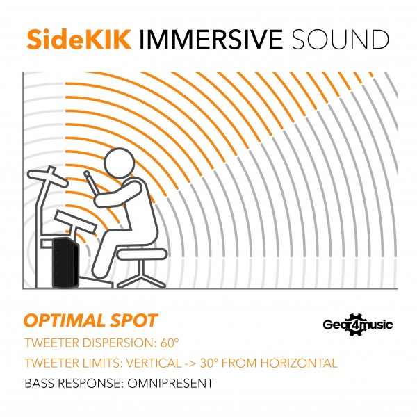 SideKIK Immersive Sound Technology