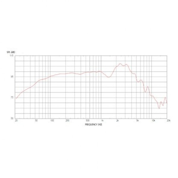Celestion G12M-50 Hempback 8 Ohm Speaker Graph