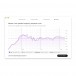 Sonarworks Calibrated Measurement Microphone - Software Frequency Response Chart Preview