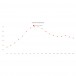 Vicoustic Wavewood Ultra Lite, Black Matte, Box of 8 - Acoustic Performance Chart