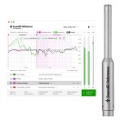 Sonarworks SoundID Reference f&uuml;r Lautsprecher und Kopfh&ouml;rer, mit Messmikrofon
