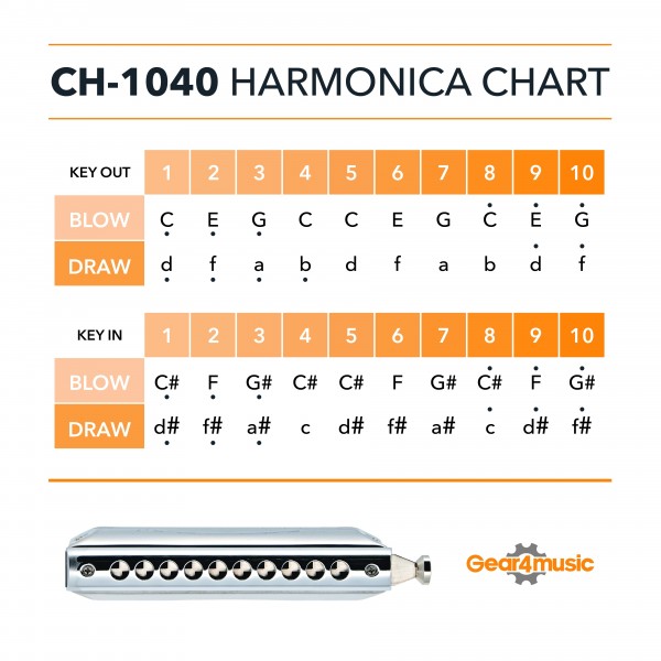 Chromatic Harmonica ng Gear4music saChromatic Harmonica ng Gear4music sa  