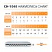 Chromatic Harmonica, by Gear4music - Chart