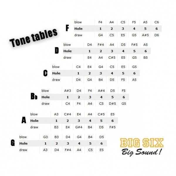 Seydel Big Six Tone Tables
