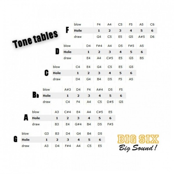 Seydel Big Six Tone Tables
