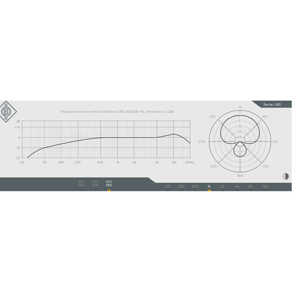 Neumann KM 185 MT Super-Cardioid Compact Condenser Mic (Black)
