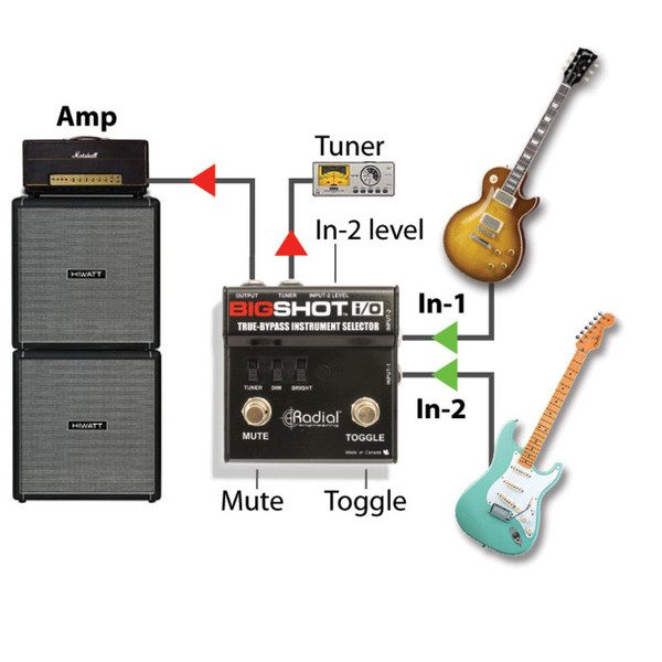 Radial Tonebone Bigshot i/o True Bypass Instrument Selector