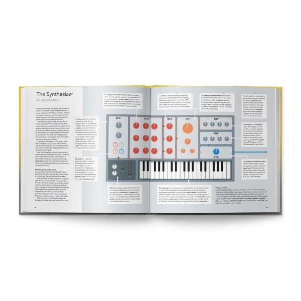 Push Turn Move Synth Gems - Intro To Synthesizers