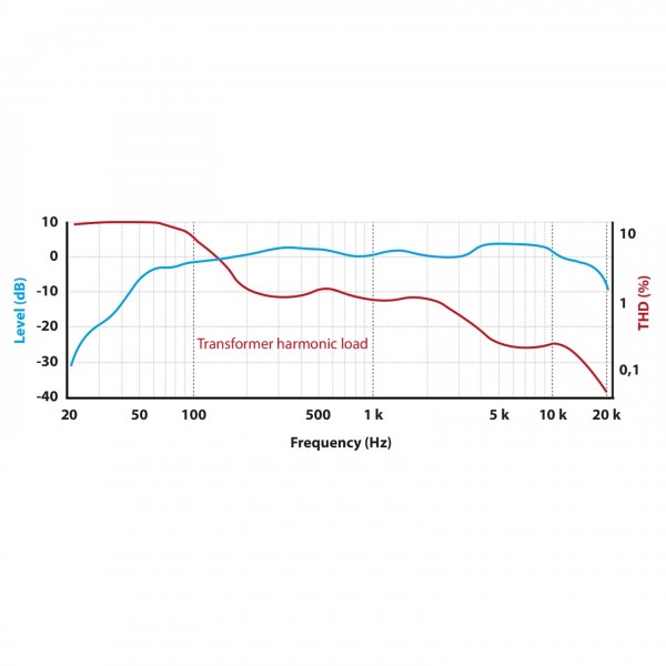 Tierra Audio New Twenties Frequency Response 