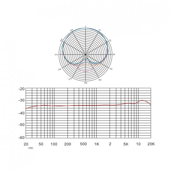 SubZero SZC-500-USB Condenser Microphone Vocal Pack - graph details