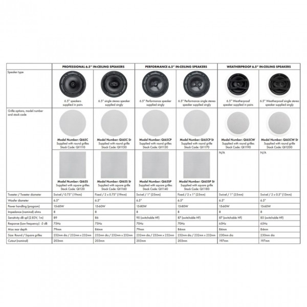 Q Acoustics Q Install Qi65C ST In-Ceiling Stereo Speaker (Single)