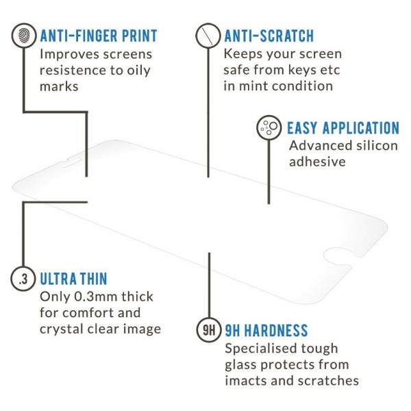 Mighty Mate Tempered Glass Screen Protector For iPhone 5