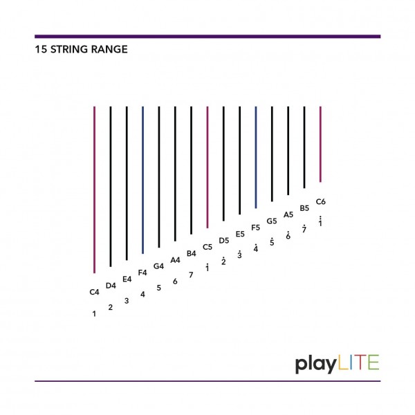 Harp String Range