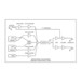 Signal Flow