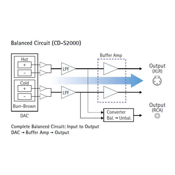 Diagram Yamaha CD-S2000 Ultra Quality CD Player