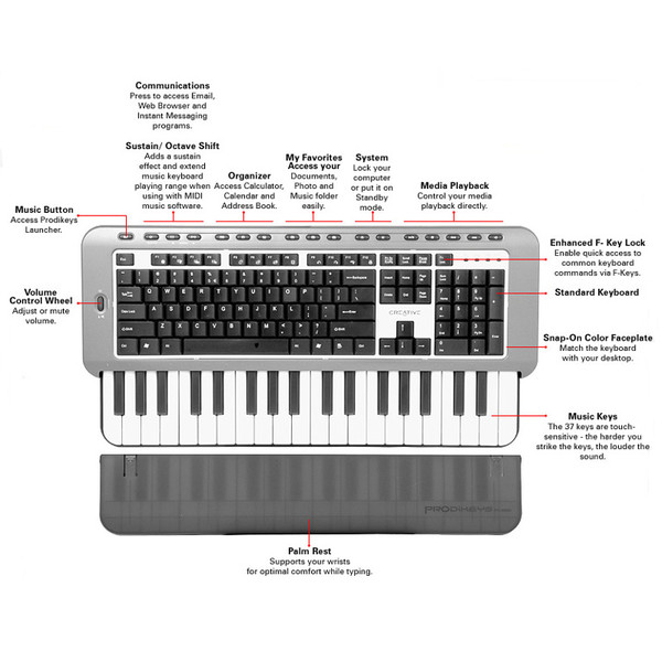 Prodikeys