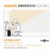 Digital Keyboard Amp & Accessory Pack, by Gear4music