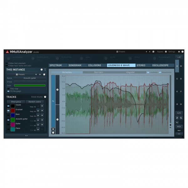 Melda MMultiAnalyzer 2