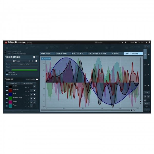 Melda MMultiAnalyzer 4