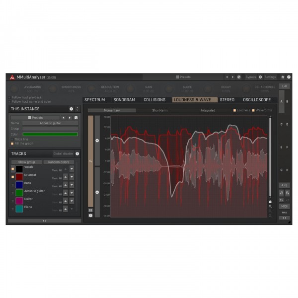 Melda MMultiAnalyzer 5