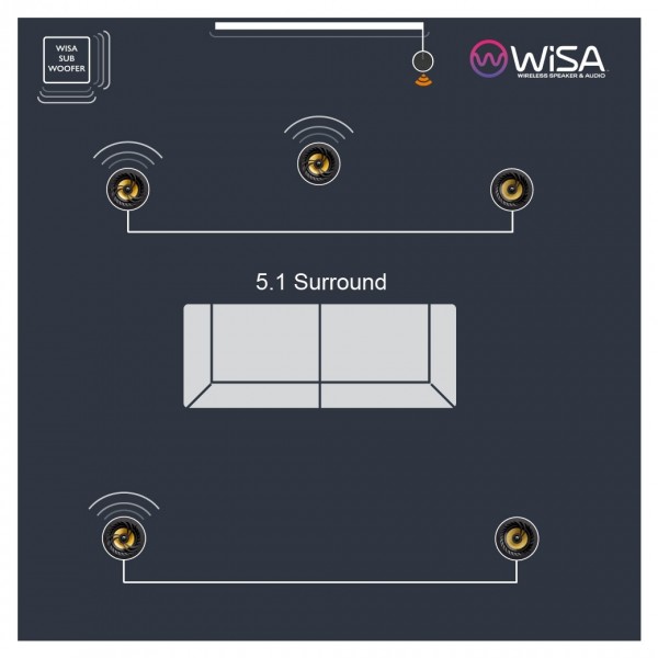WiSA 5.1