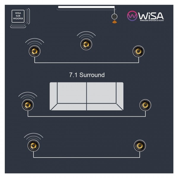 WiSA 7.1