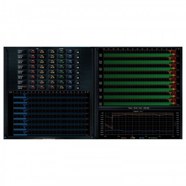 Blue Cat DP Meter Pro - Multichannel 