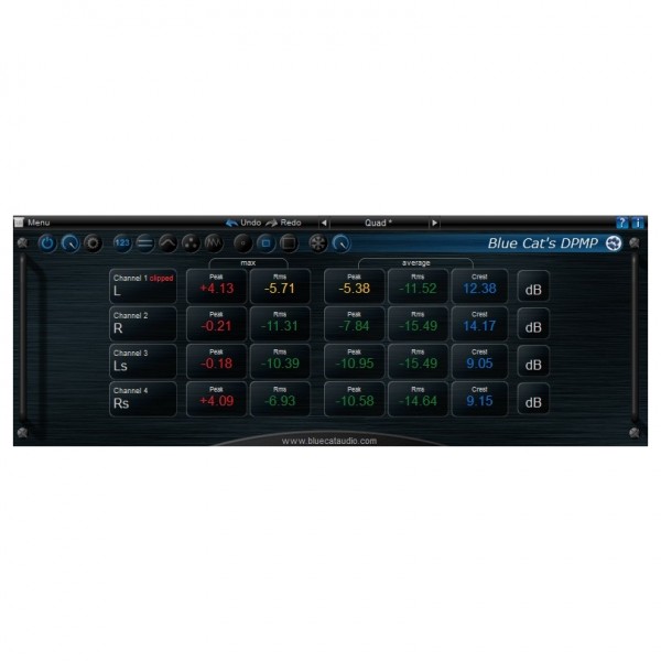 Blue Cat DP Meter Pro - Statistics 