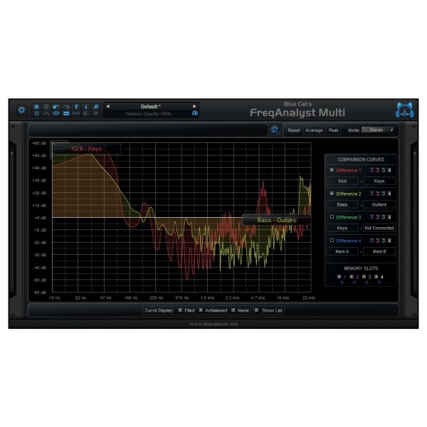 Blue Cat FreqAnalystMulti - Difference Display 