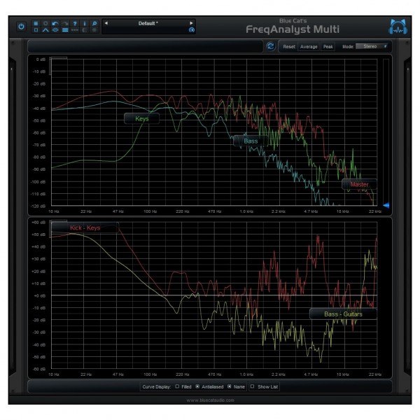 Blue Cat FreqAnalystMulti - Dual Colum