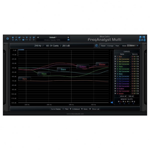 Blue Cat FreqAnalystMulti- Zoom and Measure