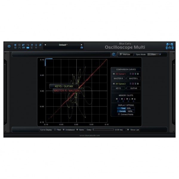 Blue Cat OsciloscopeMulti - XY View