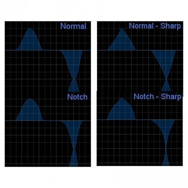 Blue Cat LinyEQ - Shapes