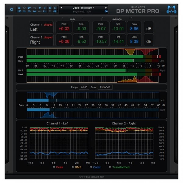 Blue Cat Analysis Pack - DP Meter Pro