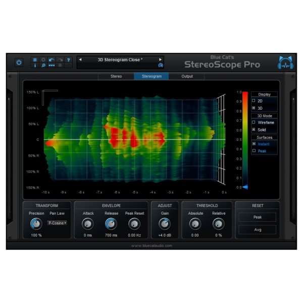Blue Cat Analysis Pack - StereoscopePro